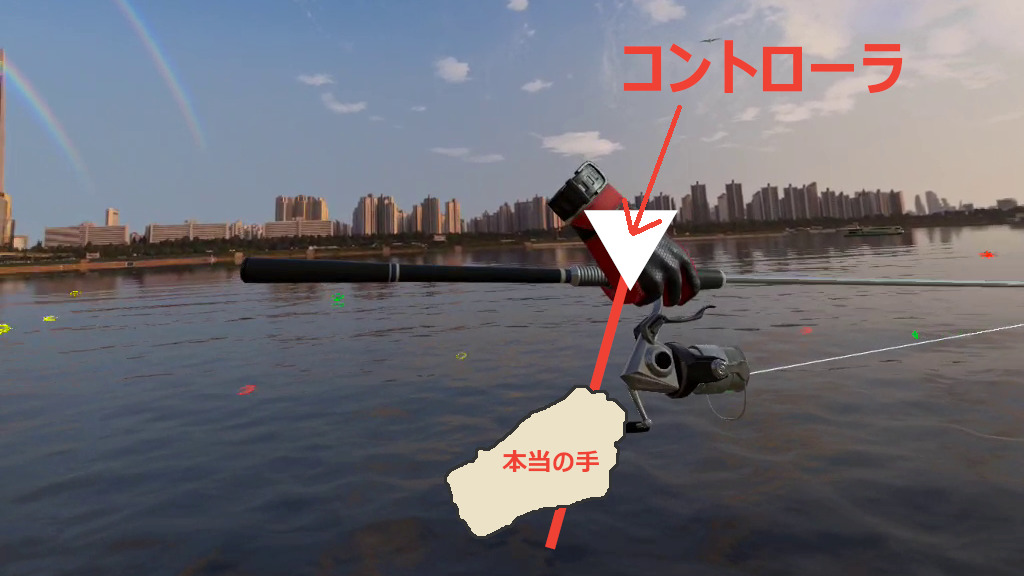 VR上の釣り竿と、本当の手の位置を示した図
