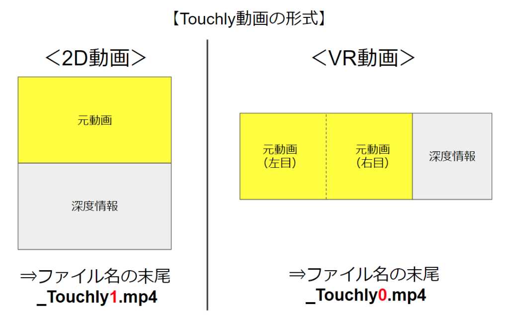 『Touchly Volumetric VR Video Player』で再生できる「動画の状態」と「ファイル名」について
