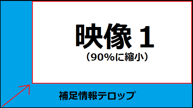 ビデオトラックに該当する素材の編集（『MiniTool MovieMaker』で作成できない動画例）