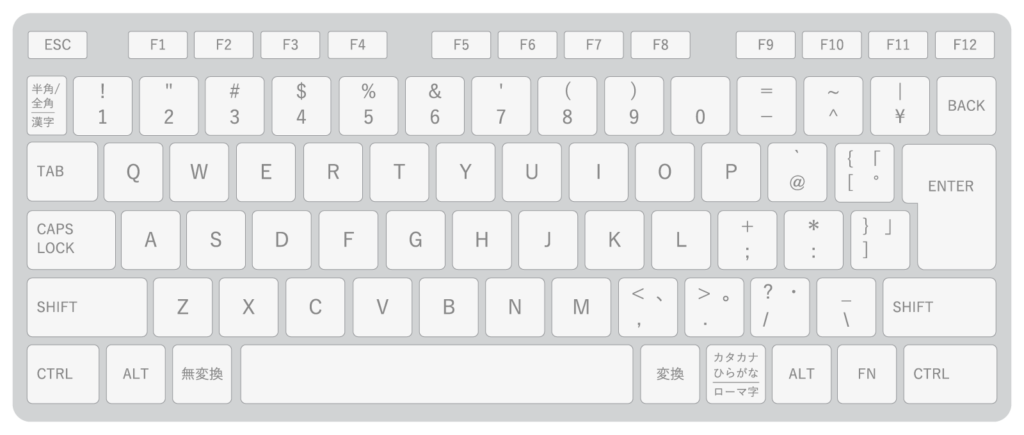 日本語配列のキーボード。
[Shift]+[数字キー]で出せる記号や[Enter]周辺の記号キーの配置がUSキーボードと異なる。